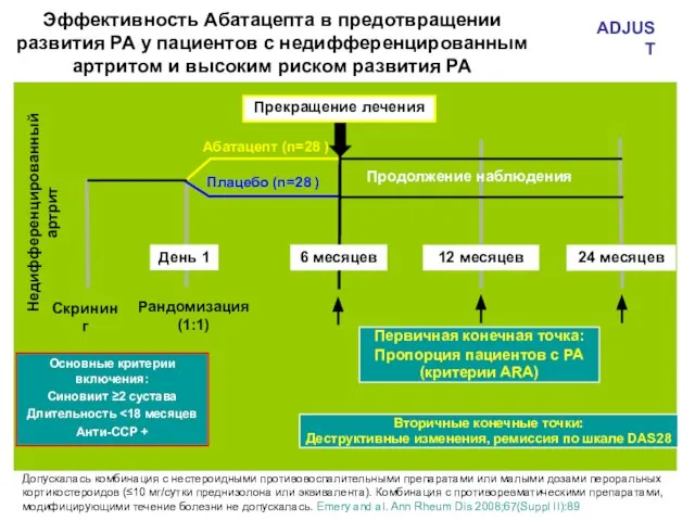 Вторичные конечные точки: Деструктивные изменения, ремиссия по шкале DAS28 Плацебо (n=28 )