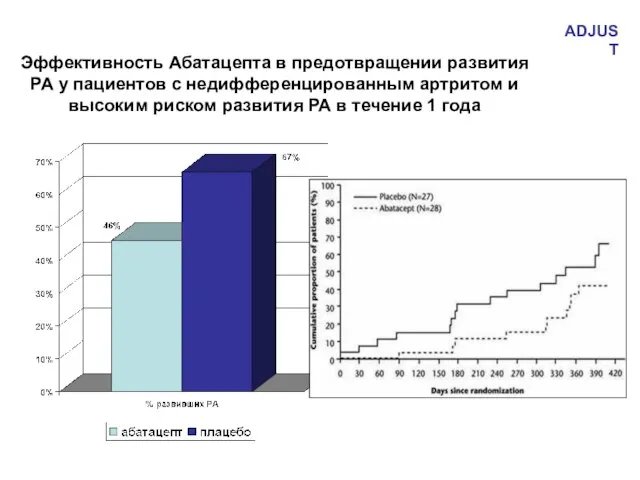 Эффективность Абатацепта в предотвращении развития РА у пациентов с недифференцированным артритом и