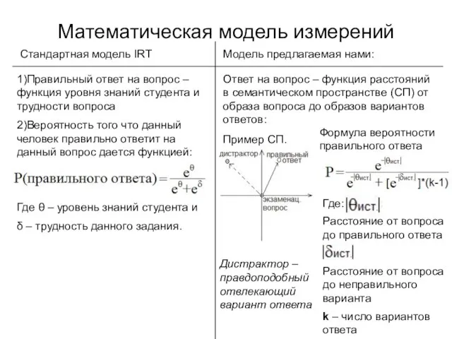 Математическая модель измерений Стандартная модель IRT Модель предлагаемая нами: 1)Правильный ответ на