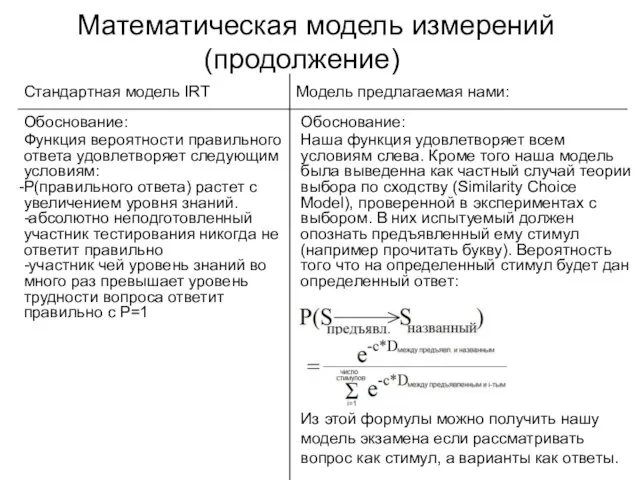 Математическая модель измерений (продолжение) Стандартная модель IRT Модель предлагаемая нами: Обоснование: Функция