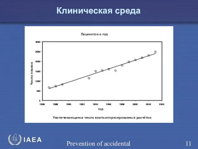 Prevention of accidental exposure in radiotherapy Клиническая среда Пациентов в год год