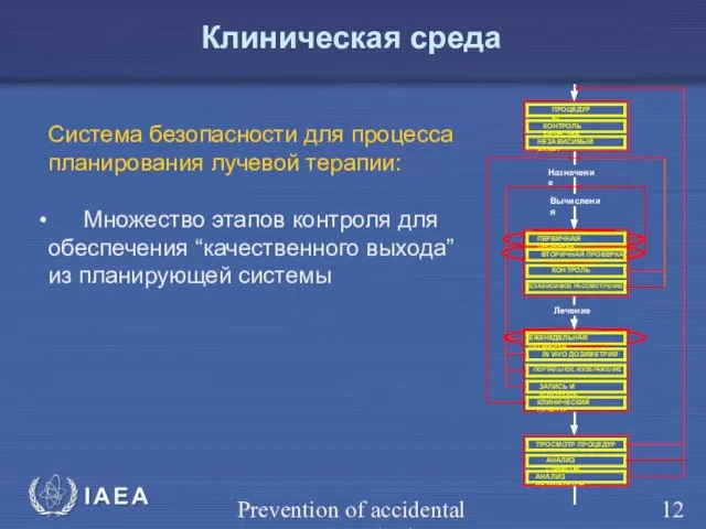 Prevention of accidental exposure in radiotherapy Система безопасности для процесса планирования лучевой