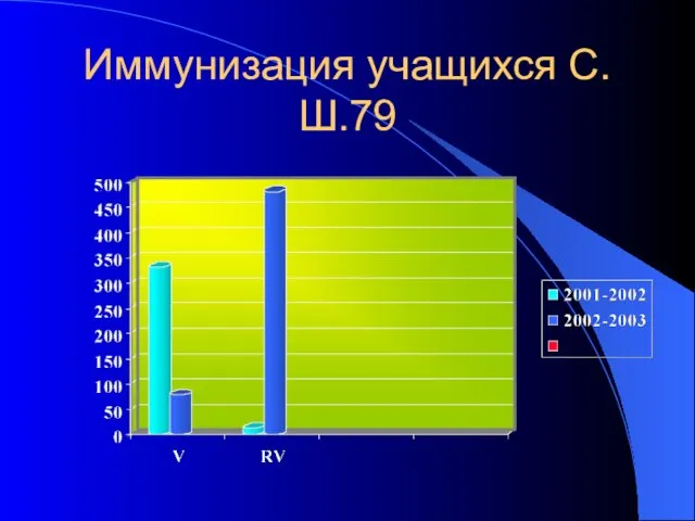 Иммунизация учащихся С.Ш.79