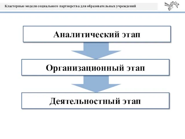 Деятельностный этап Организационный этап Аналитический этап