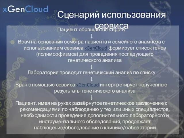 Сценарий использования сервиса Пациент обращается к врачу ↓ Врач на основании осмотра