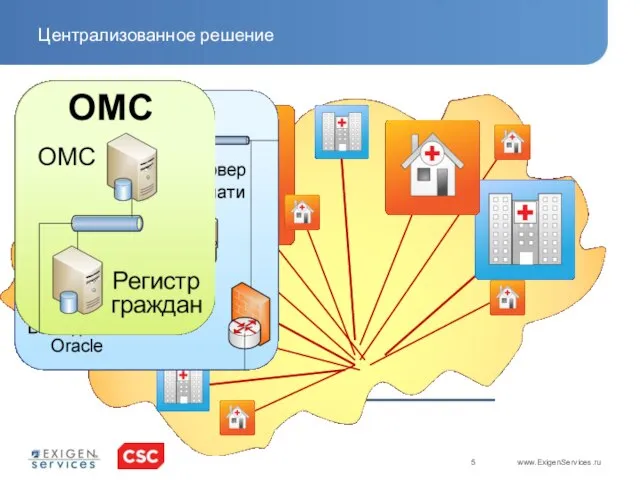 Централизованное решение