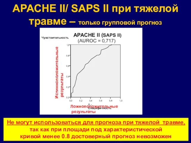 Не могут использоваться для прогноза при тяжелой травме, так как при площади