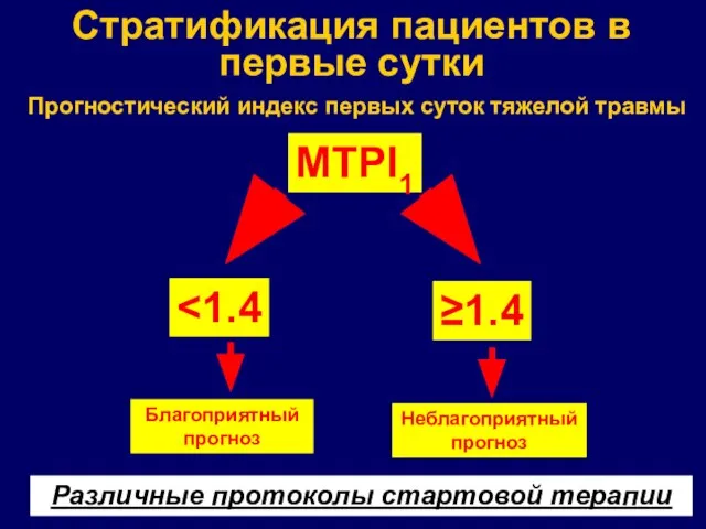 Стратификация пациентов в первые сутки Прогностический индекс первых суток тяжелой травмы MTPI1