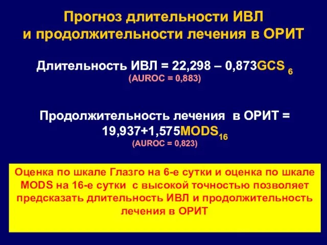 Прогноз длительности ИВЛ и продолжительности лечения в ОРИТ Длительность ИВЛ = 22,298