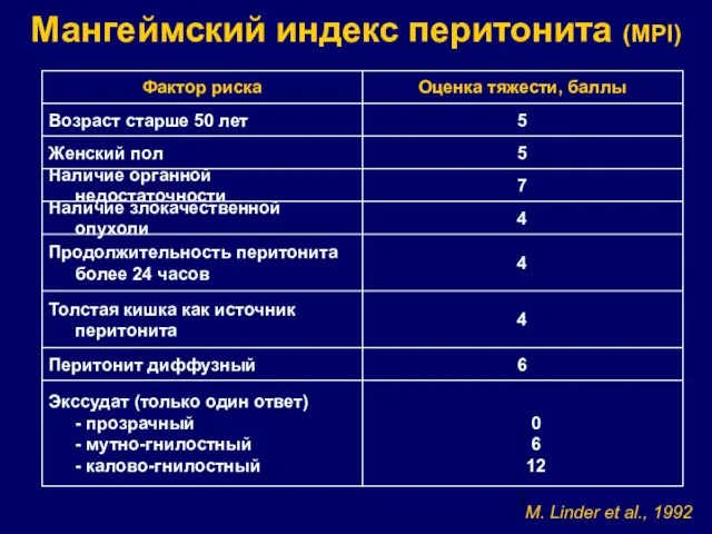 Мангеймский индекс перитонита (MPI) M. Linder et al., 1992