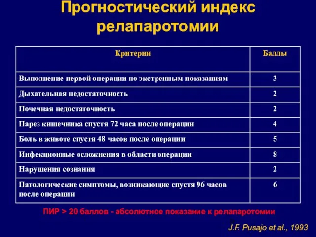 Прогностический индекс релапаротомии ПИР > 20 баллов - абсолютное показание к релапаротомии