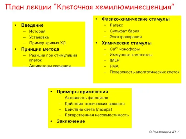 План лекции “Клеточная хемилюминесценция” Примеры применения Активность фагоцитов Действие токсических веществ Действие