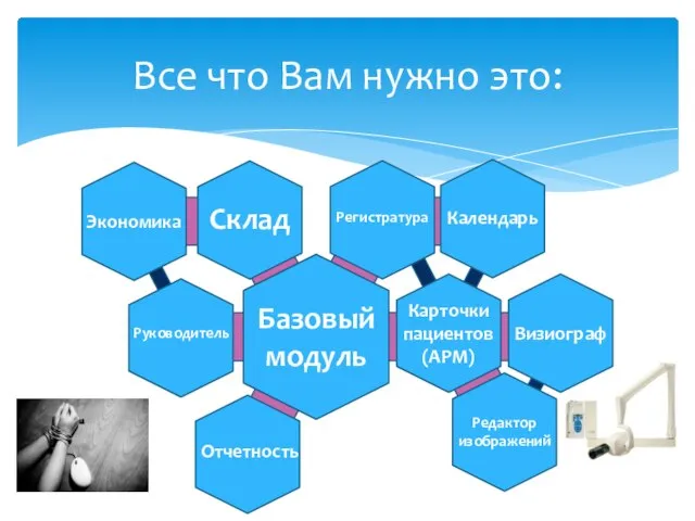 Все что Вам нужно это: Базовый модуль Руководитель Склад Экономика Отчетность Регистратура