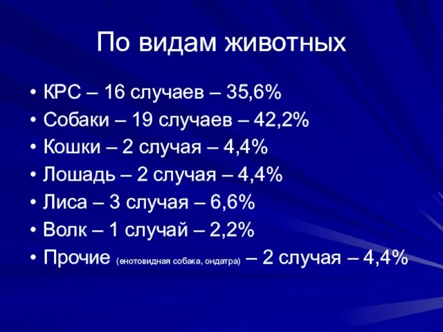 По видам животных КРС – 16 случаев – 35,6% Собаки – 19