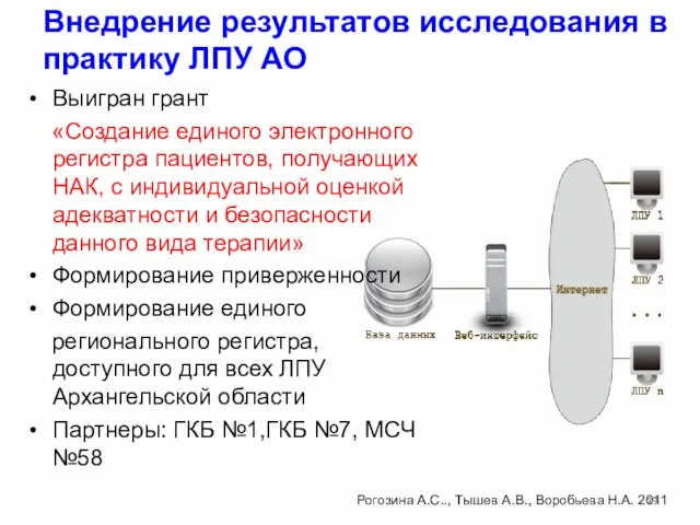 Внедрение результатов исследования в практику ЛПУ АО Выигран грант «Создание единого электронного