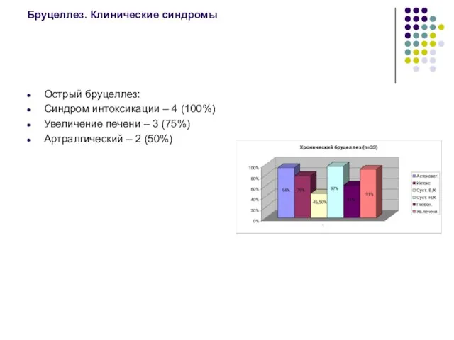 Бруцеллез. Клинические синдромы Острый бруцеллез: Синдром интоксикации – 4 (100%) Увеличение печени