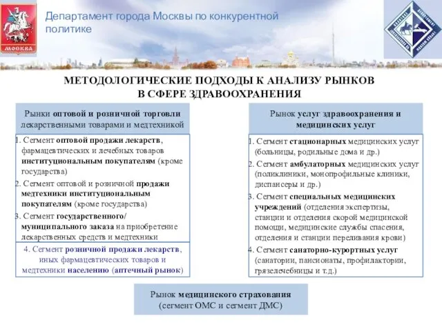 Департамент города Москвы по конкурентной политике МЕТОДОЛОГИЧЕСКИЕ ПОДХОДЫ К АНАЛИЗУ РЫНКОВ В