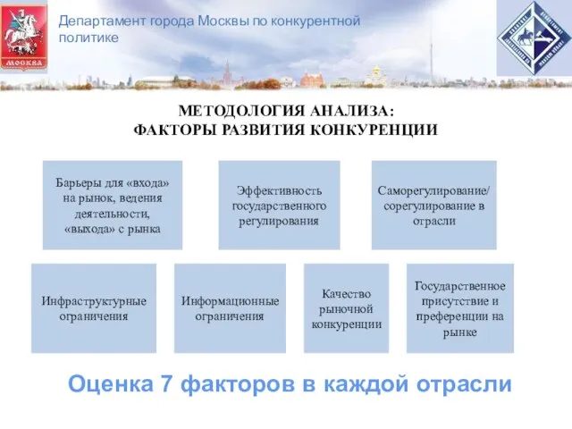 Департамент города Москвы по конкурентной политике Барьеры для «входа» на рынок, ведения