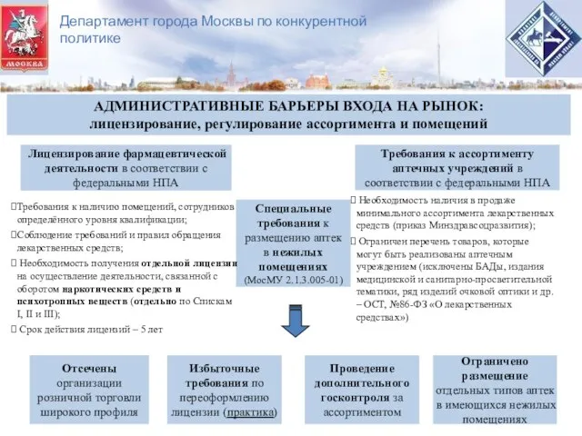 Департамент города Москвы по конкурентной политике АДМИНИСТРАТИВНЫЕ БАРЬЕРЫ ВХОДА НА РЫНОК: лицензирование,