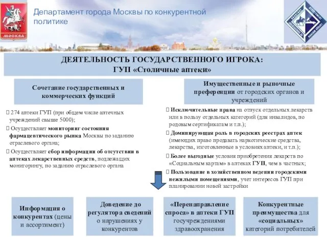 Департамент города Москвы по конкурентной политике ДЕЯТЕЛЬНОСТЬ ГОСУДАРСТВЕННОГО ИГРОКА: ГУП «Столичные аптеки»