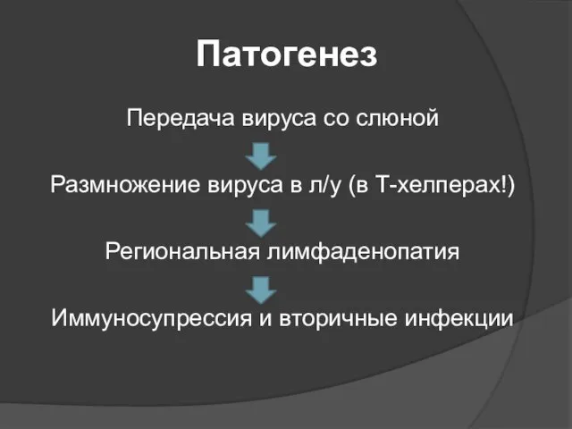 Патогенез Передача вируса со слюной Размножение вируса в л/у (в Т-хелперах!) Региональная