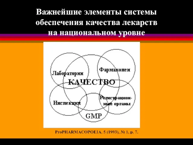 Важнейшие элементы системы обеспечения качества лекарств на национальном уровне