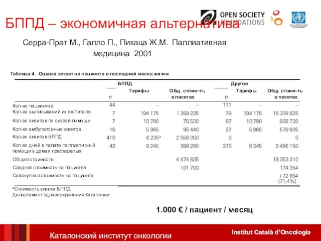 БППД – экономичная альтернатива Серра-Прат M., Галло П., Пикаца Ж.M. Паллиативная медицина