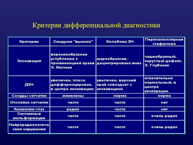 Критерии дифференциальной диагностики