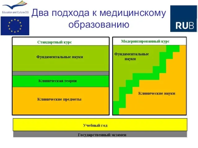 Два подхода к медицинскому образованию