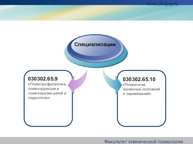 www.clinpsy.ru Факультет клинической психологии СПбГПМА 030302.65.9 «Психопрофилактика, психокоррекция и психотерапия детей и