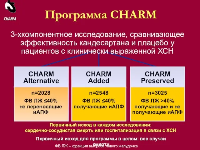 CHARM Added CHARM Preserved Программа CHARM 3-хкомпонентное исследование, сравнивающее эффективность кандесартана и