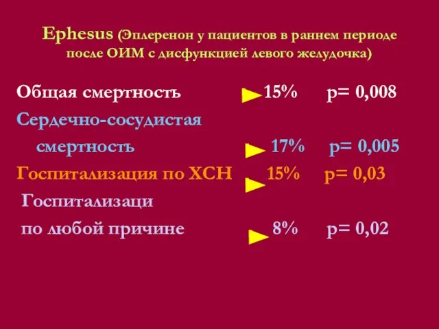 Ephesus (Эплеренон у пациентов в раннем периоде после ОИМ с дисфункцией левого