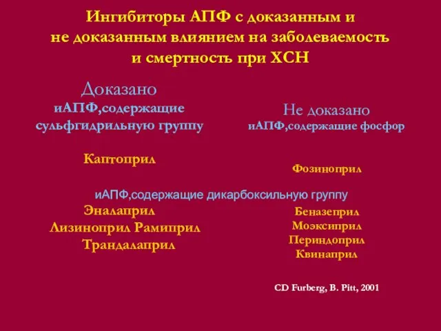 Ингибиторы АПФ с доказанным и не доказанным влиянием на заболеваемость и смертность