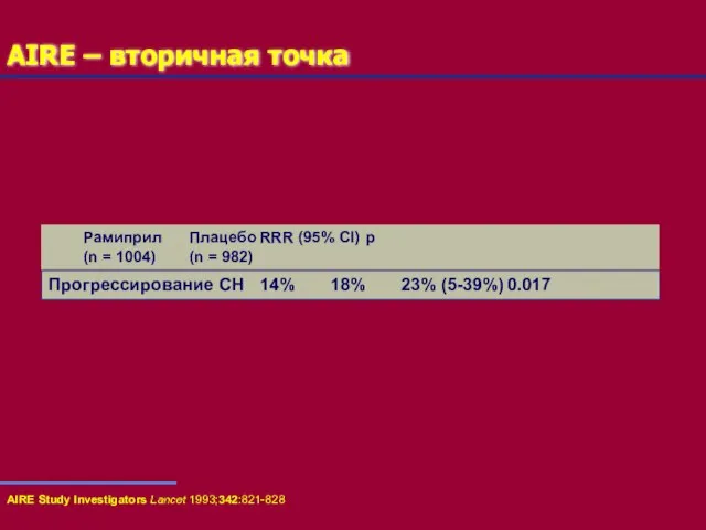 Рамиприл Плацебо RRR (95% CI) p (n = 1004) (n = 982)