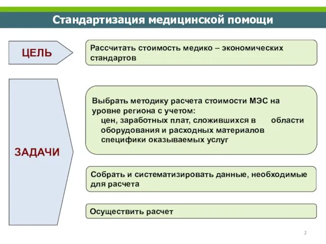 Стандартизация медицинской помощи ЦЕЛЬ Рассчитать стоимость медико – экономических стандартов ЗАДАЧИ Выбрать