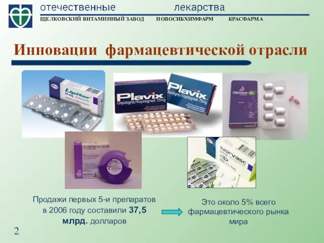 Инновации фармацевтической отрасли Продажи первых 5-и препаратов в 2006 году составили 37,5