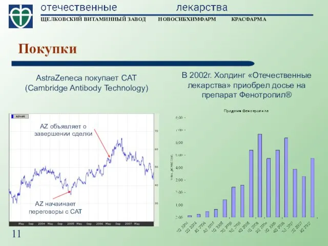 Покупки AZ начаинает переговоры с CAT AZ объявляет о завершении сделки AstraZeneca