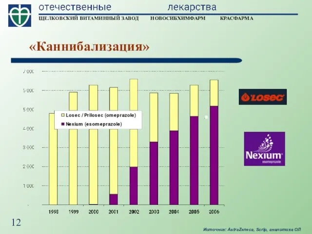 «Каннибализация» Источник: AstraZeneca, Scrip, аналитика ОЛ