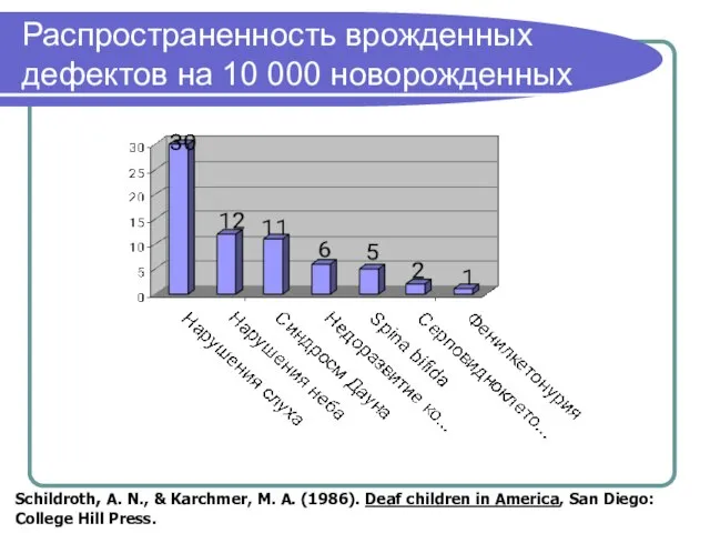 Распространенность врожденных дефектов на 10 000 новорожденных Schildroth, A. N., & Karchmer,