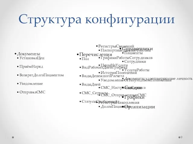 Структура конфигурации Перечисления Пол ВидРабочихДнейГрафика ВидыДенежногоРасчета ВидыДней СМС_Сервисы СтатусыСообщений Справочники Пациенты Сотрудники