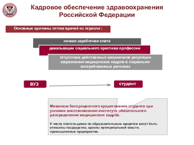 Кадровое обеспечение здравоохранения Российской Федерации Основные причины оттока врачей из отрасли :