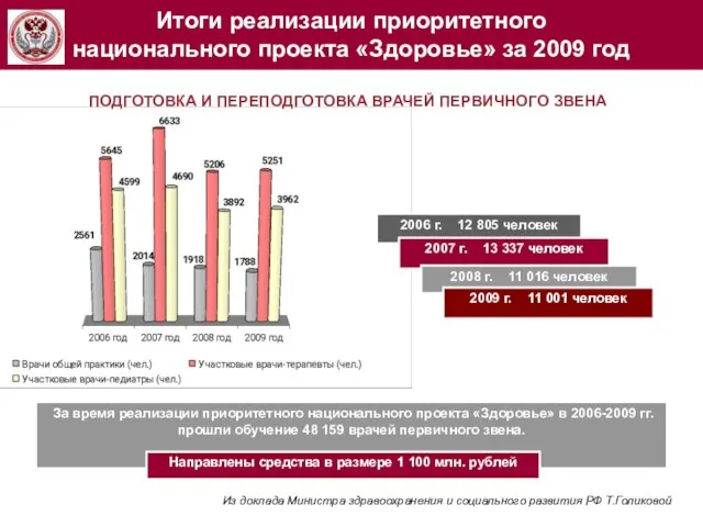 Итоги реализации приоритетного национального проекта «Здоровье» за 2009 год За время реализации