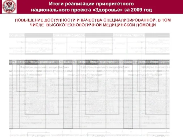 ПОВЫШЕНИЕ ДОСТУПНОСТИ И КАЧЕСТВА СПЕЦИАЛИЗИРОВАННОЙ, В ТОМ ЧИСЛЕ ВЫСОКОТЕХНОЛОГИЧНОЙ МЕДИЦИНСКОЙ ПОМОЩИ Итоги