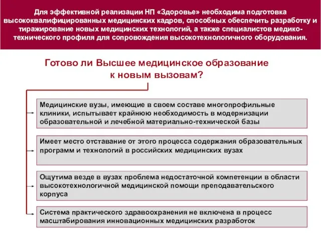 Готово ли Высшее медицинское образование к новым вызовам? Для эффективной реализации НП