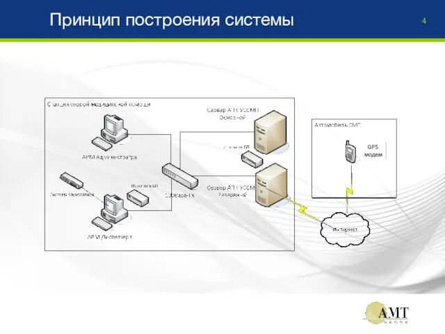 Принцип построения системы