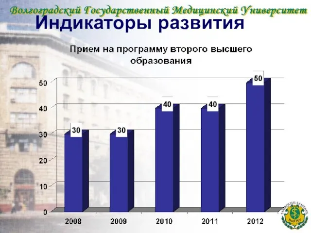 Индикаторы развития