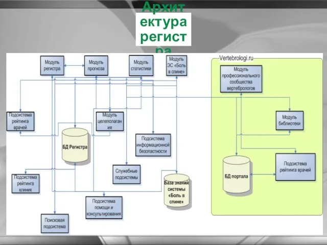 Архитектура регистра