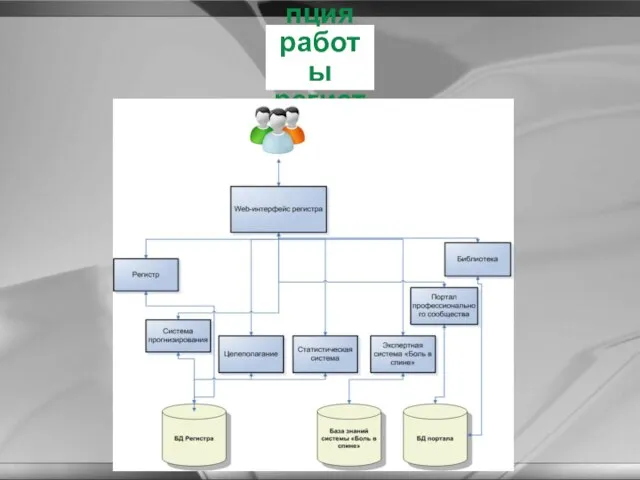 Концепция работы регистра