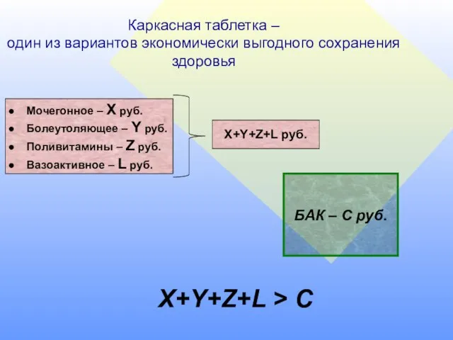 Каркасная таблетка – один из вариантов экономически выгодного сохранения здоровья Мочегонное –