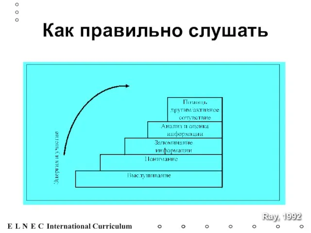 Как правильно слушать Ray, 1992